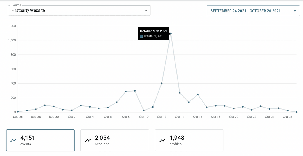 Firstparty reporting view