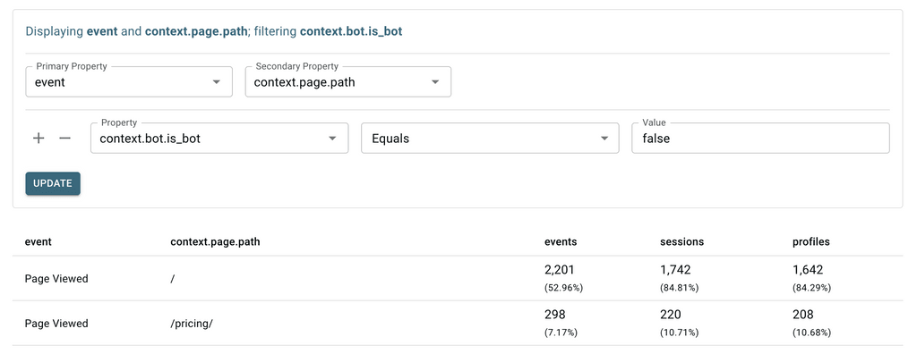 Firstparty reporting drill down